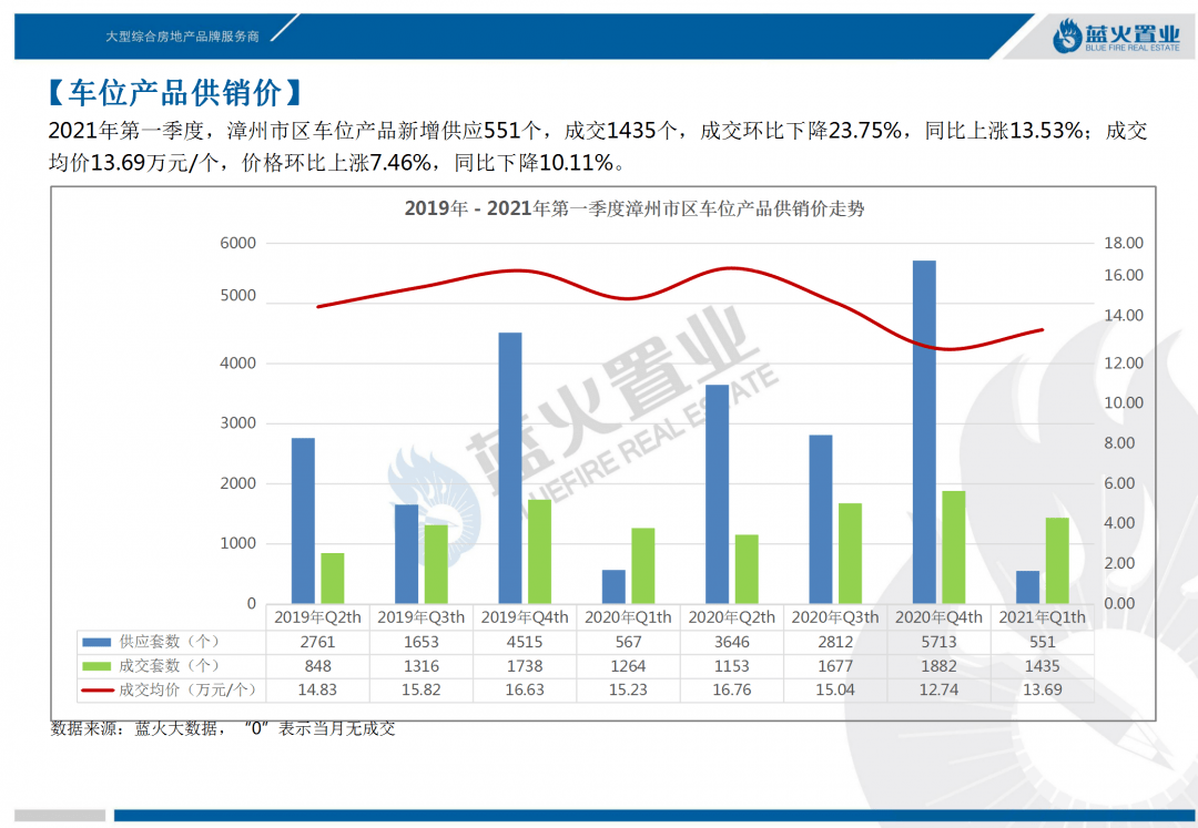 威海各区2021第一季度gdp_2021年一季度重庆各区县GDP出炉,渝北遥遥领先坡区第二江北第三