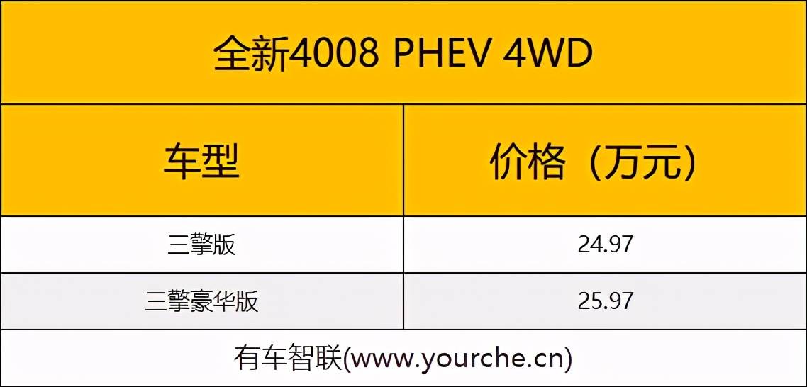 东风标致品牌总经理 葛林德全新标致4008/全新标致4008 phev全新标致
