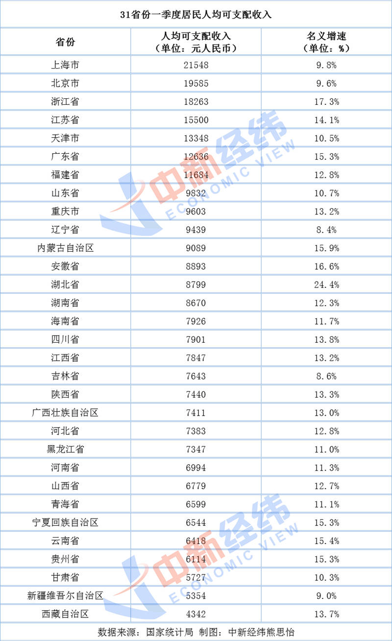 上海闵行gdp排名_扎心了,上海这个区真的太冤(3)