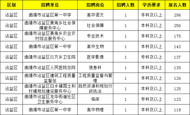 2021云南曲靖市人口_云南曲靖市地图