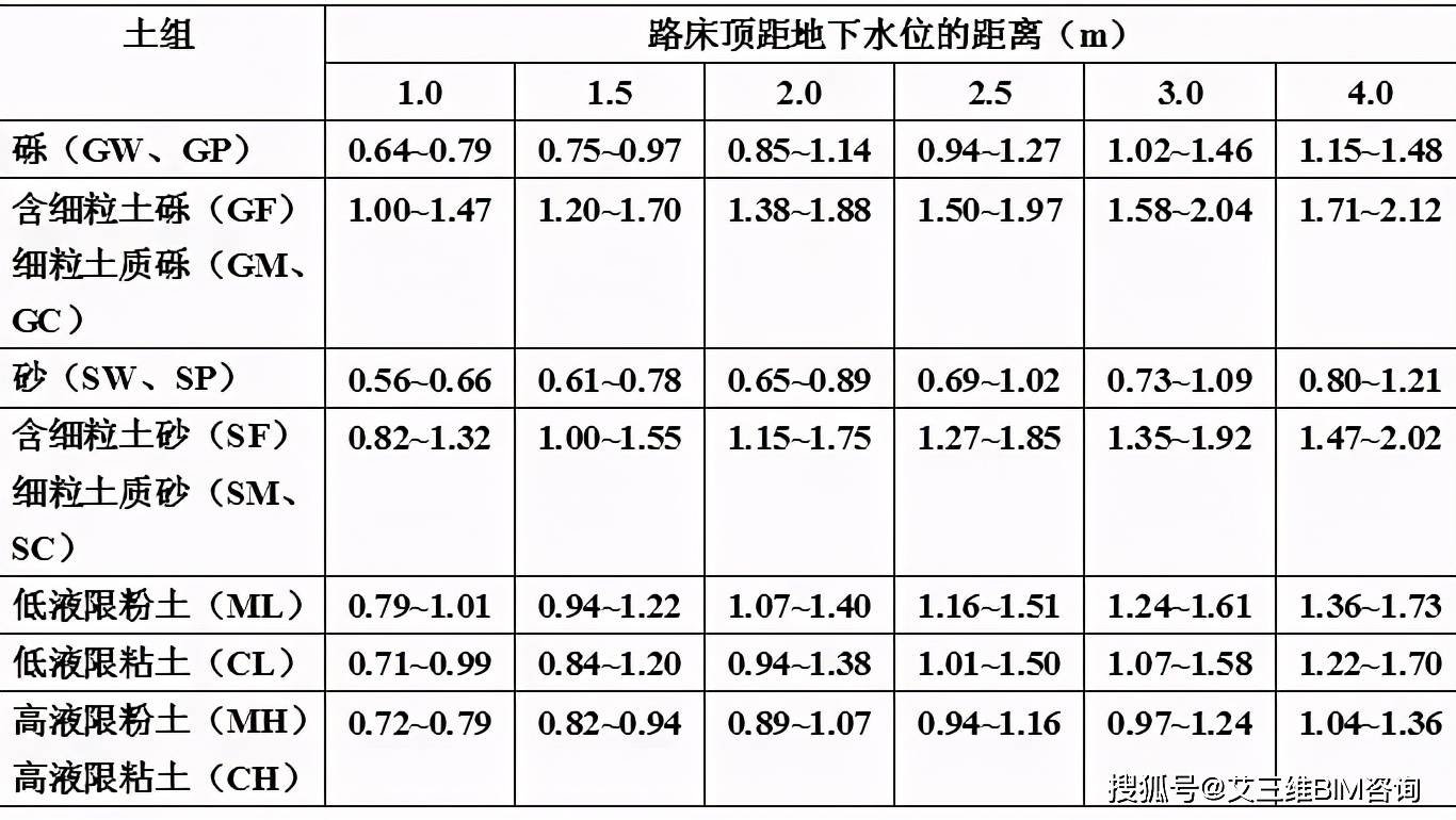 钢筋水泥能核算到gdp么_建筑工地的材料价格表比如水泥钢筋(2)