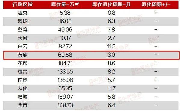 2021年地均gdp(3)