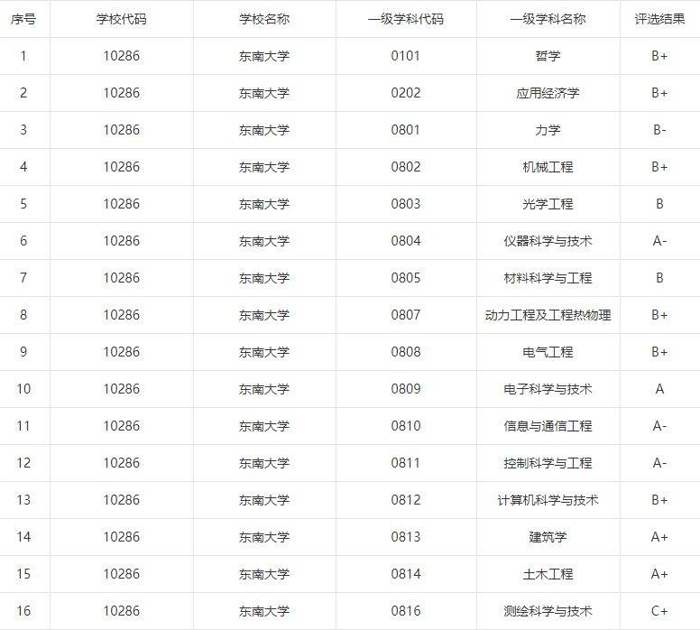 汽车大学排名_世界排名前100的大学(3)