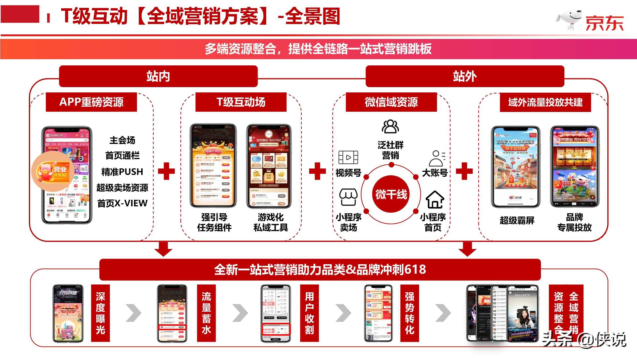 京东618盛典t级互动全域营销合作方案