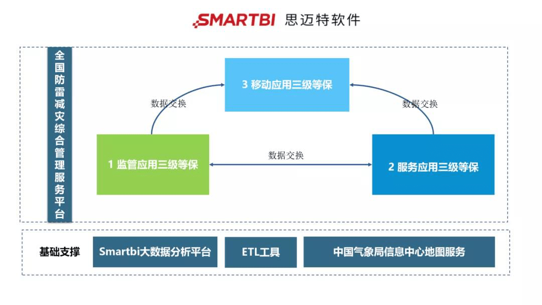 如何在普查中确保经济总量_人口普查