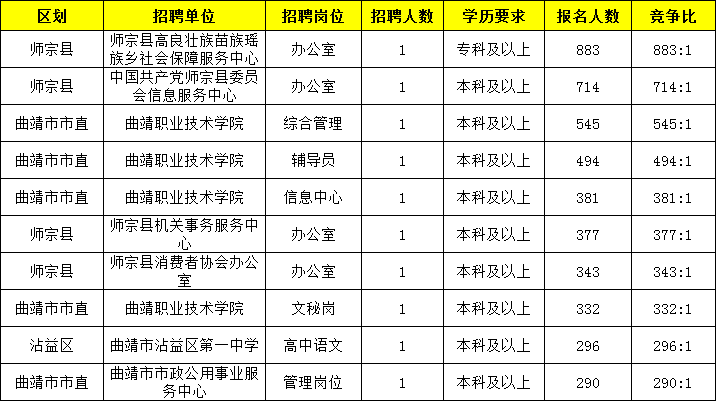 秦乡人口2021_人口老龄化图片