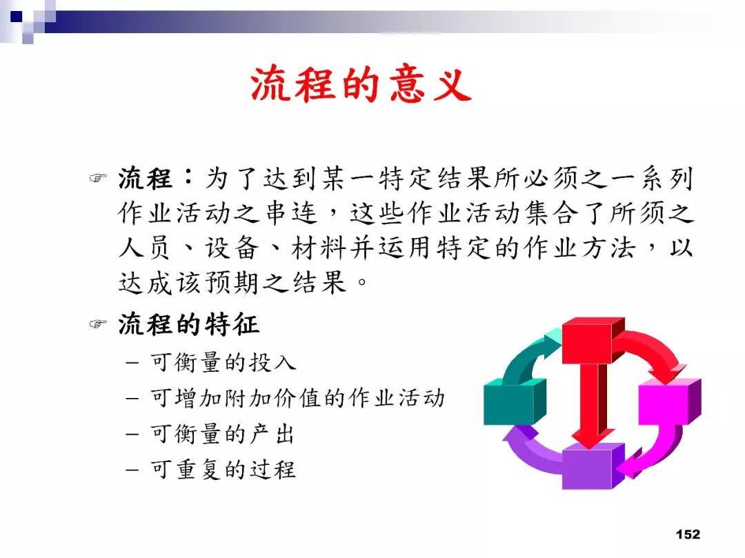 是对一个组织以产品质量为核心,以全员参与为基础,目的在于通过让顾客