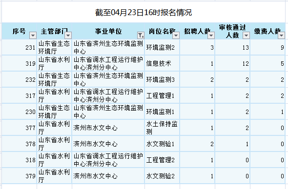 滨州常住人口每年数据_滨州大数据薛松照片(2)