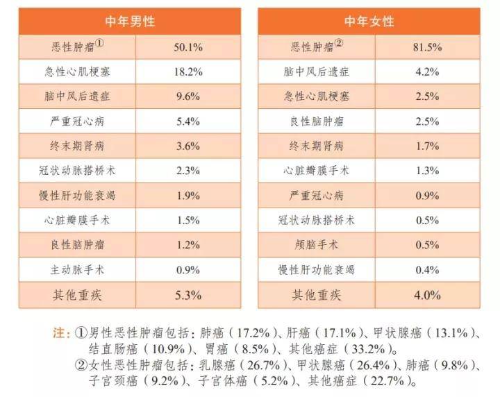 60岁以上人口英语怎么说(2)