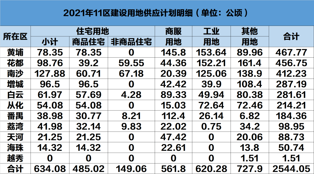 gdp对存货的处理_去库存的经济后果之三:增加值走软,GDP下探(2)