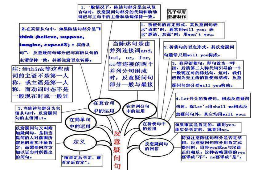 高中英语高一到高三英语思维导图全梳理超级详细