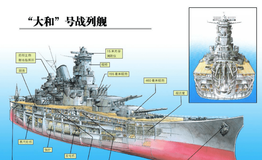 二戰期間服役的大和號戰列艦為何被稱為是一艘海上怪獸