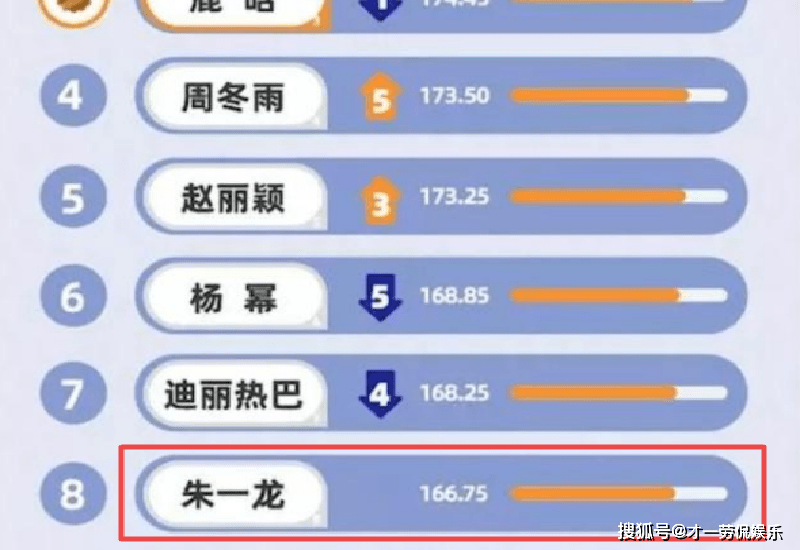 一直播排名_美女直播(2)