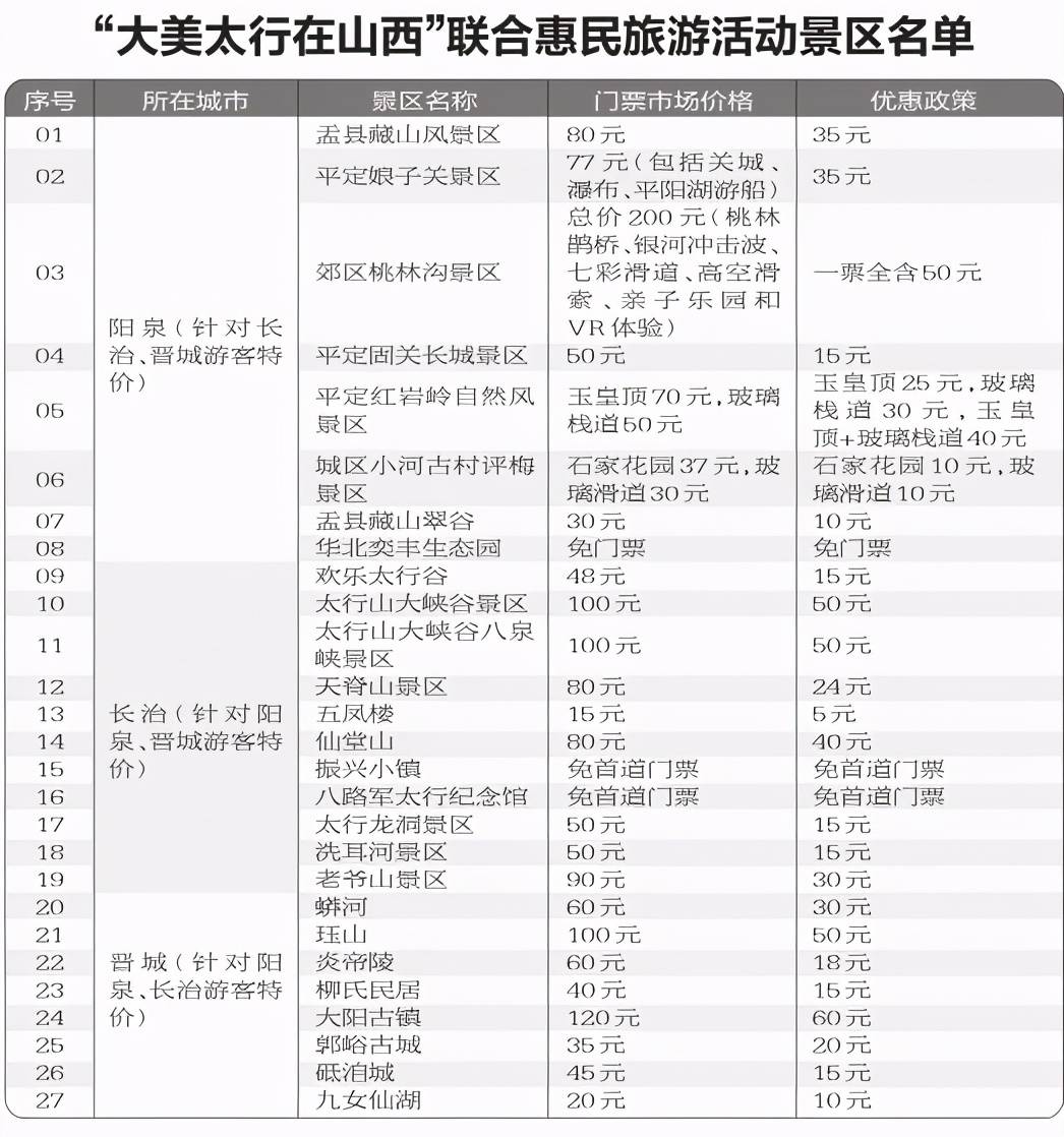 太原獲國家年度旅遊城市稱號!山西這些景區門票免費,三折,半價….