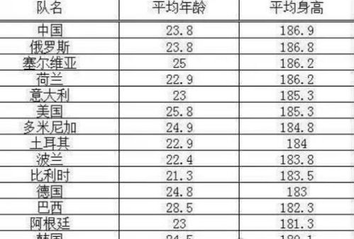 世界身高排名_世界各国平均身高排名