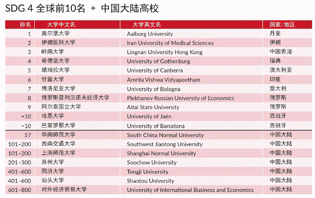 加拿大gdp2021年全球排名_2021上半年全球GDP十强 8国破万亿美元,美国超11万亿,中国呢