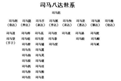 氏是什么时候产生的 fda30b12675344eaba0b51f7e6a4b2f4.png