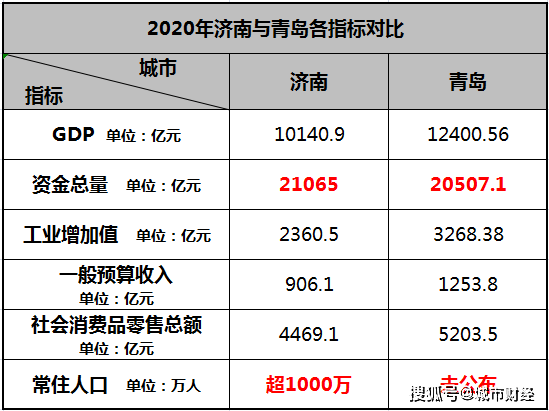 济南常驻人口数量_济南楼市第一线(2)