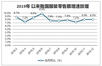 2021-20双赢彩票27年中国服装行业深度调查与市场供需预测报告(图1)