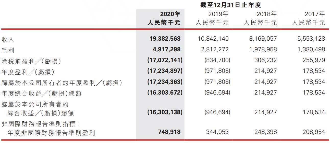 京东持股比例图图片