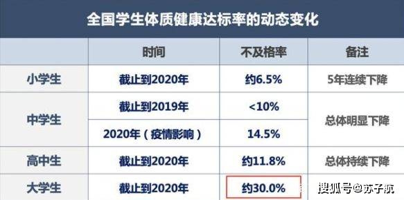 我国人口体质大调查_疤痕体质图片(3)