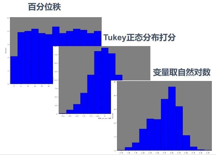 代码|原理+代码｜Python实现 kmeans 聚类分析