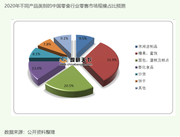 炒货排行榜_全国坚果炒货行业最新榜单发布4家皖企上榜!