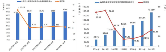 市场|游戏流量走向内容