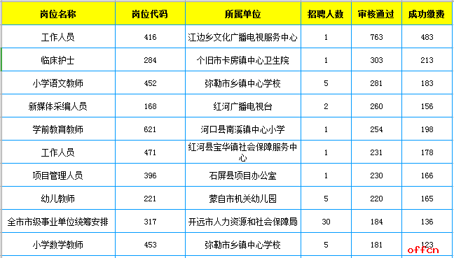 卡房人口_河南超过31万人将搬往新家,涉及50个县市区