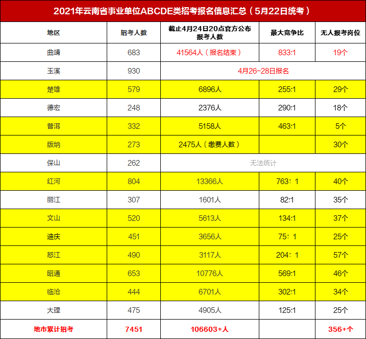 2021云南曲靖市人口_云南曲靖市地图(3)