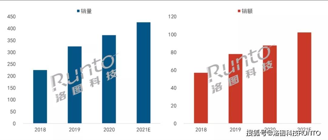 中国大陆2021年gdp_中国gdp排名省份2021 2020gdp排名省份 3(3)