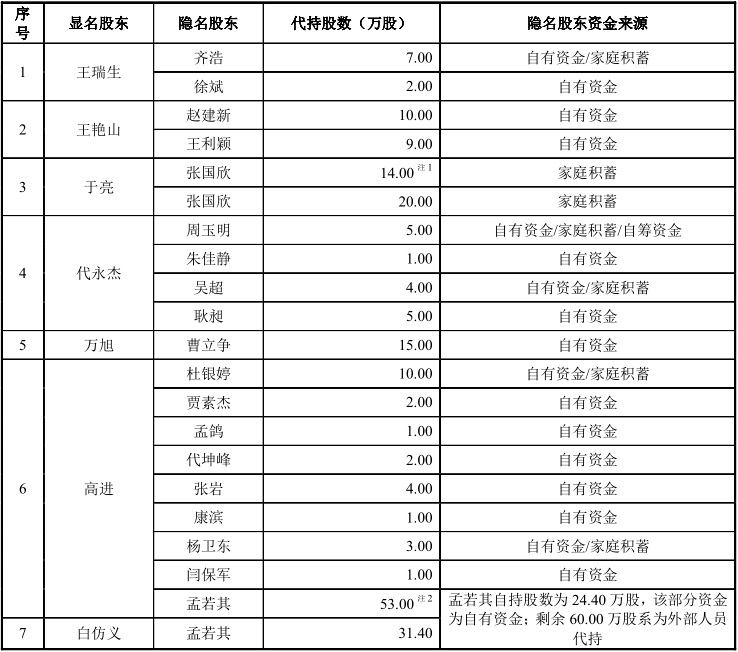 东利机械多名高管曾被处罚 财务基础工作质量堪忧(图3)