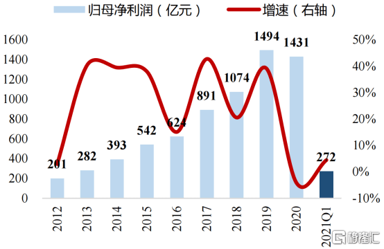 平安保险可以带动gdp_经济学人杂志 平安如何从保险公司脱变成为金融 科技公司