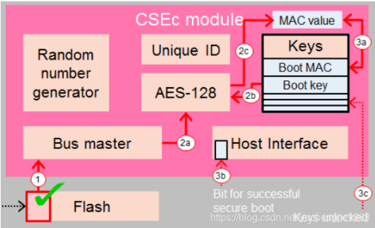 浅谈汽车网络安全(CyberSecurity)-MCU(图1)