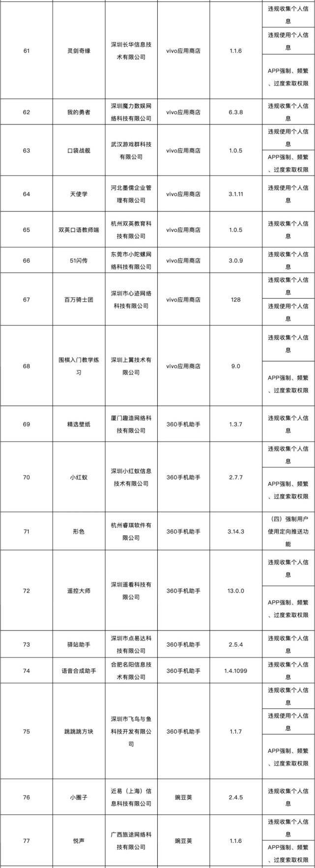 相关|这138款APP被通报了！