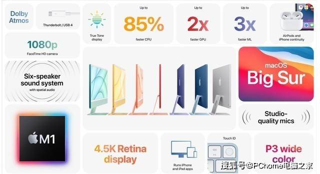硬件|PC鲜辣报：M1版iMac正式发布 RTX 30系显卡准备更换核心