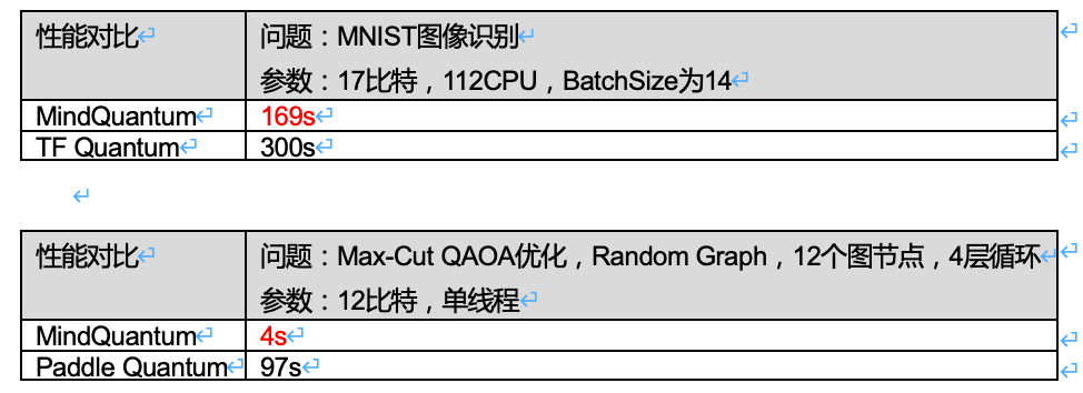 Dvpp|MindSpore 1.2正式发布:这些新特性值得被关注