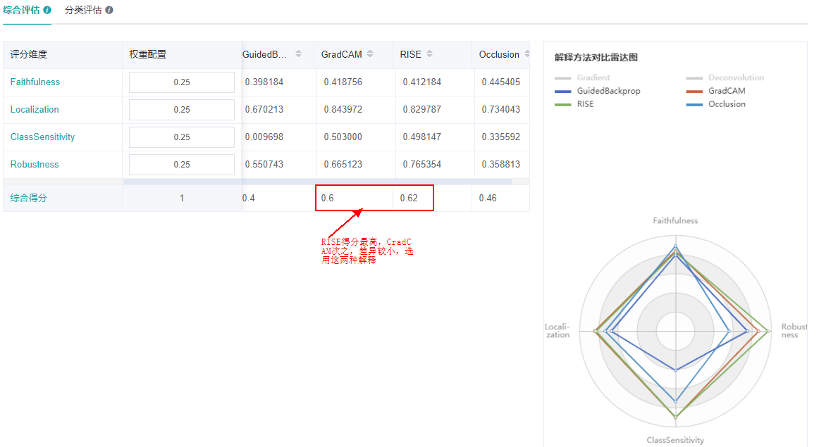 Dvpp|MindSpore 1.2正式发布:这些新特性值得被关注