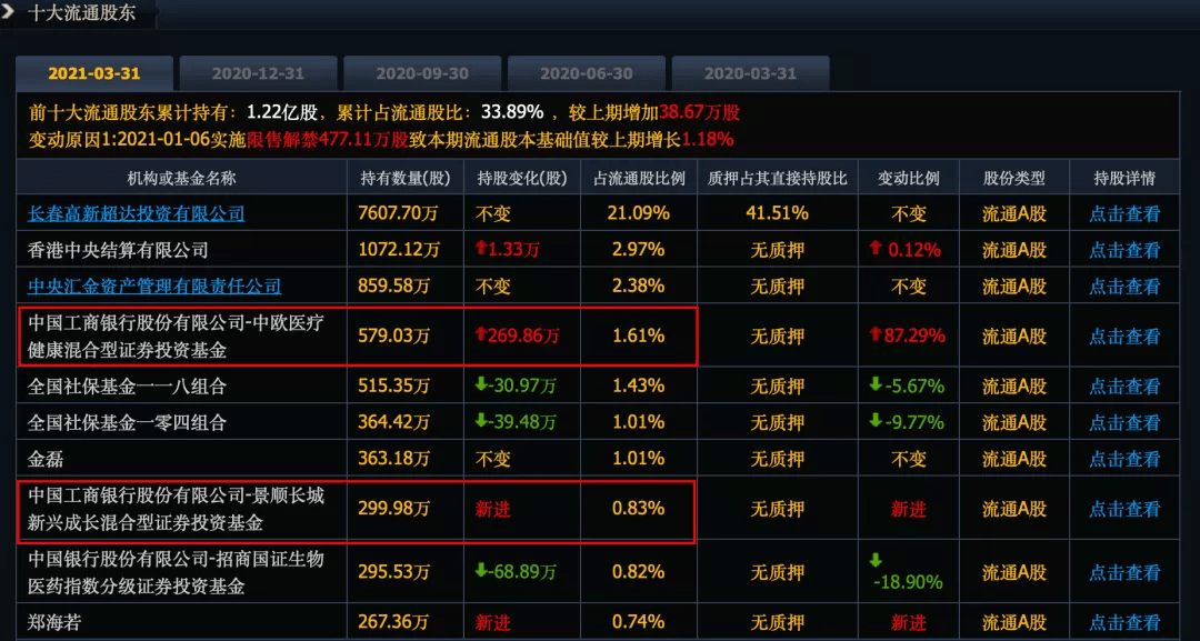 人均持股高(2)