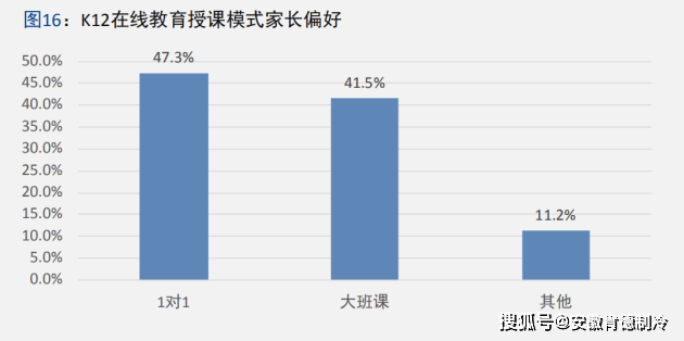 绅士化人口教育程度的变化_中国人口增长率变化图(2)