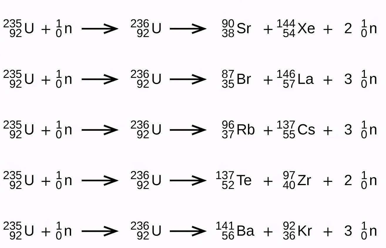 原創1公斤的鈾235裂變後能釋放多少能量地球上的鈾夠人類使用多久