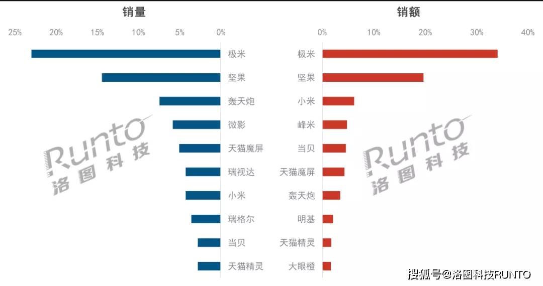 是不是gdp增加多少就要增发多少货币_实时(2)