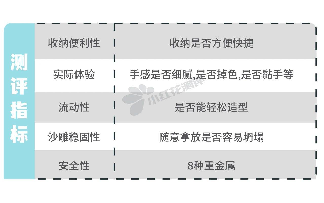 测评|11款太空沙测评：2款结块严重！太空沙变太空石......