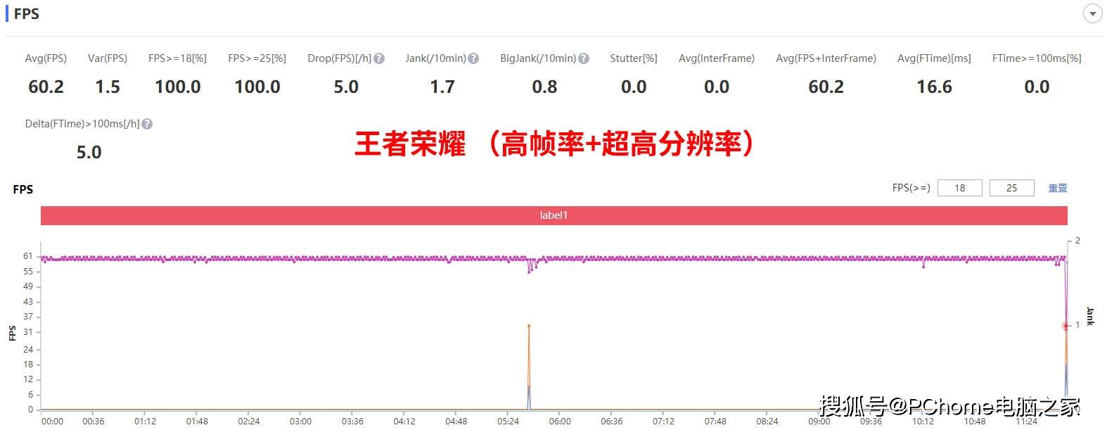 Cortex-A|OPPO A95全面评测 大存储超强续航稳健发挥