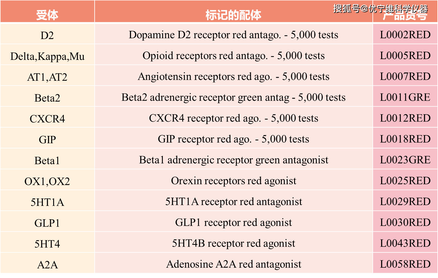 gdp和gtp有什么不同_GDP与GNP的区别(2)