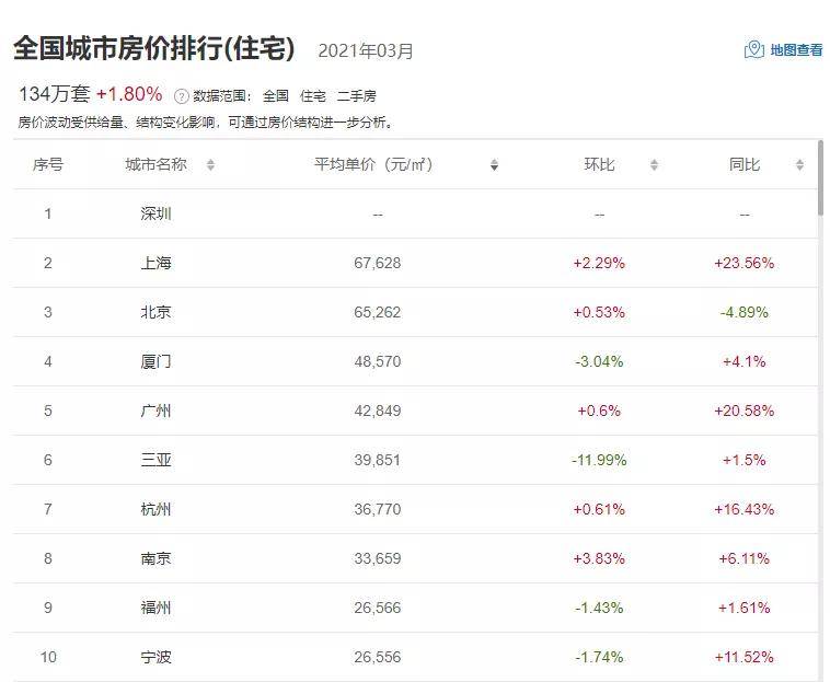 私人银行排名_私人银行(2)