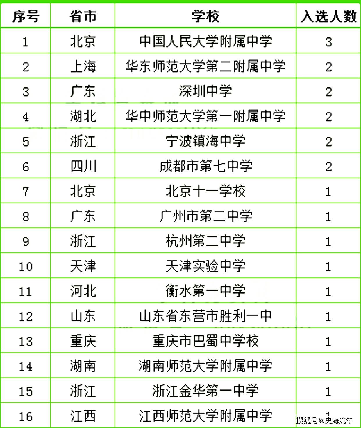 2021年前五的GDP国家_2021年上半年GDP增量排名前五的国家(3)