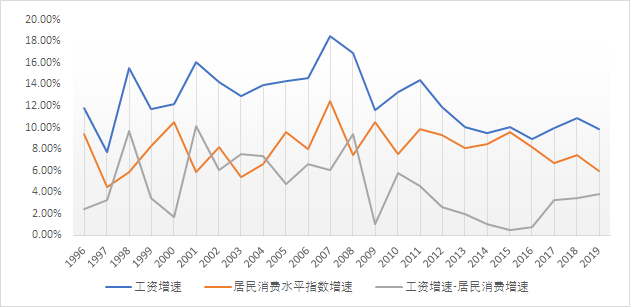 通货膨胀与gdp的关系