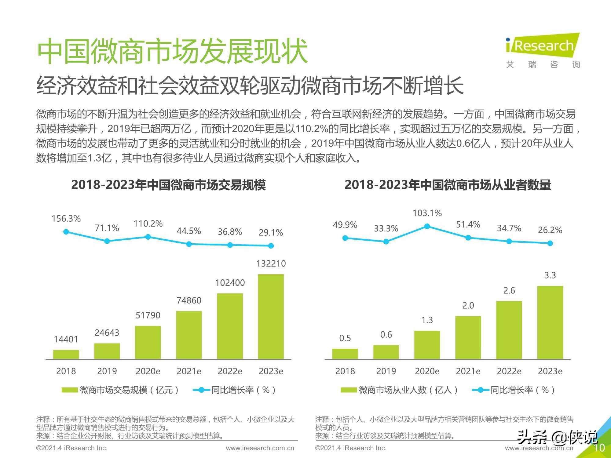 2021中国人均性伴侣_中国人均寿命变化图(2)