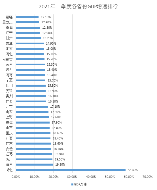 云贵川gdppk湘赣鄂gdp_对比湘鄂赣三省38个城市人均GDP,看谁发展最好,谁发展最均衡(3)